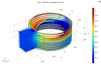 Multiphysics simulation Comsol