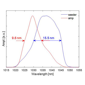 Copyright Pantec Biosolutions AG Femtosecond Systems